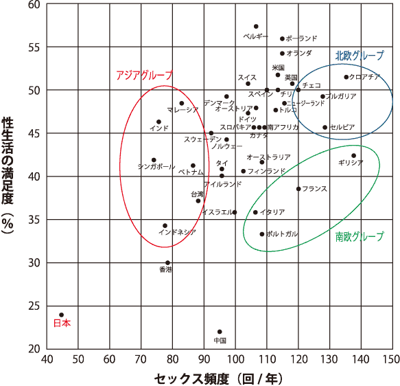 世界のセックス頻度図