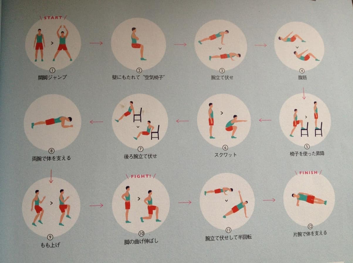 タバタ式筋トレ