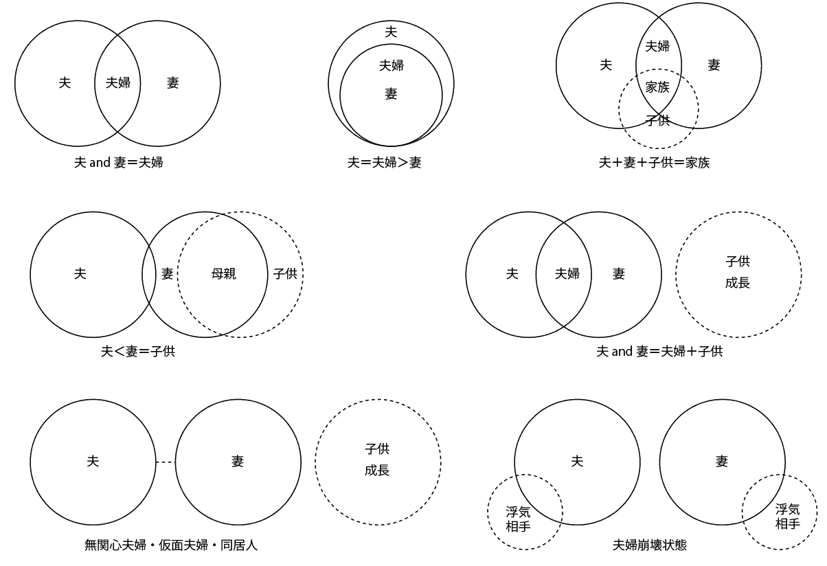 他人の人生