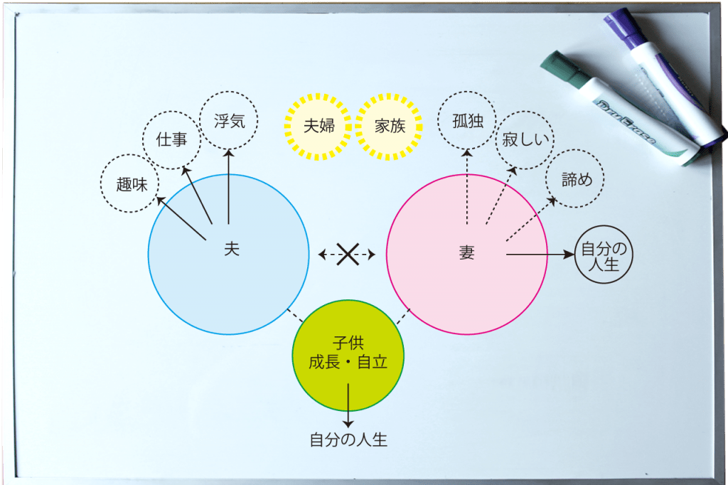 夫婦のカタチがない夫婦図−３