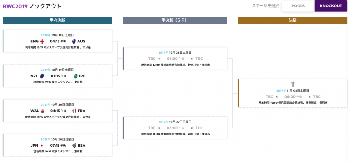 決勝ラウンド