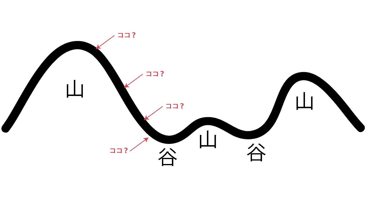 山と谷