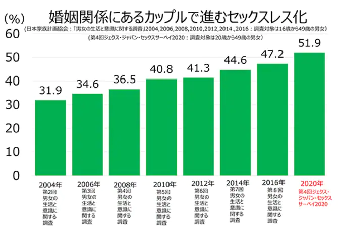 第4回ジェクス・ジャパン・セックス・サーベイ 2020より